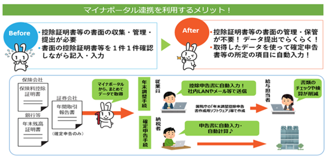 マイナポータル連携を利用するメリット!
